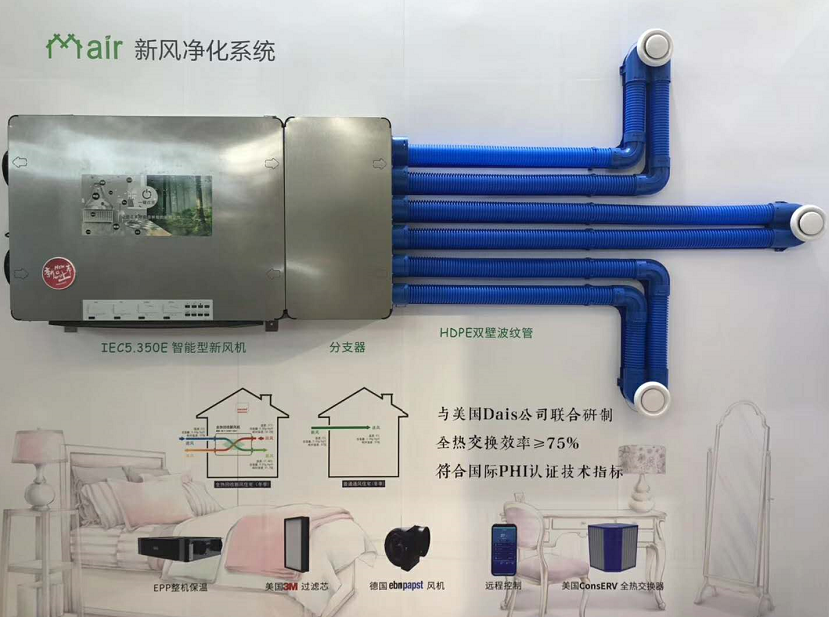 menred德国曼瑞德新风系列